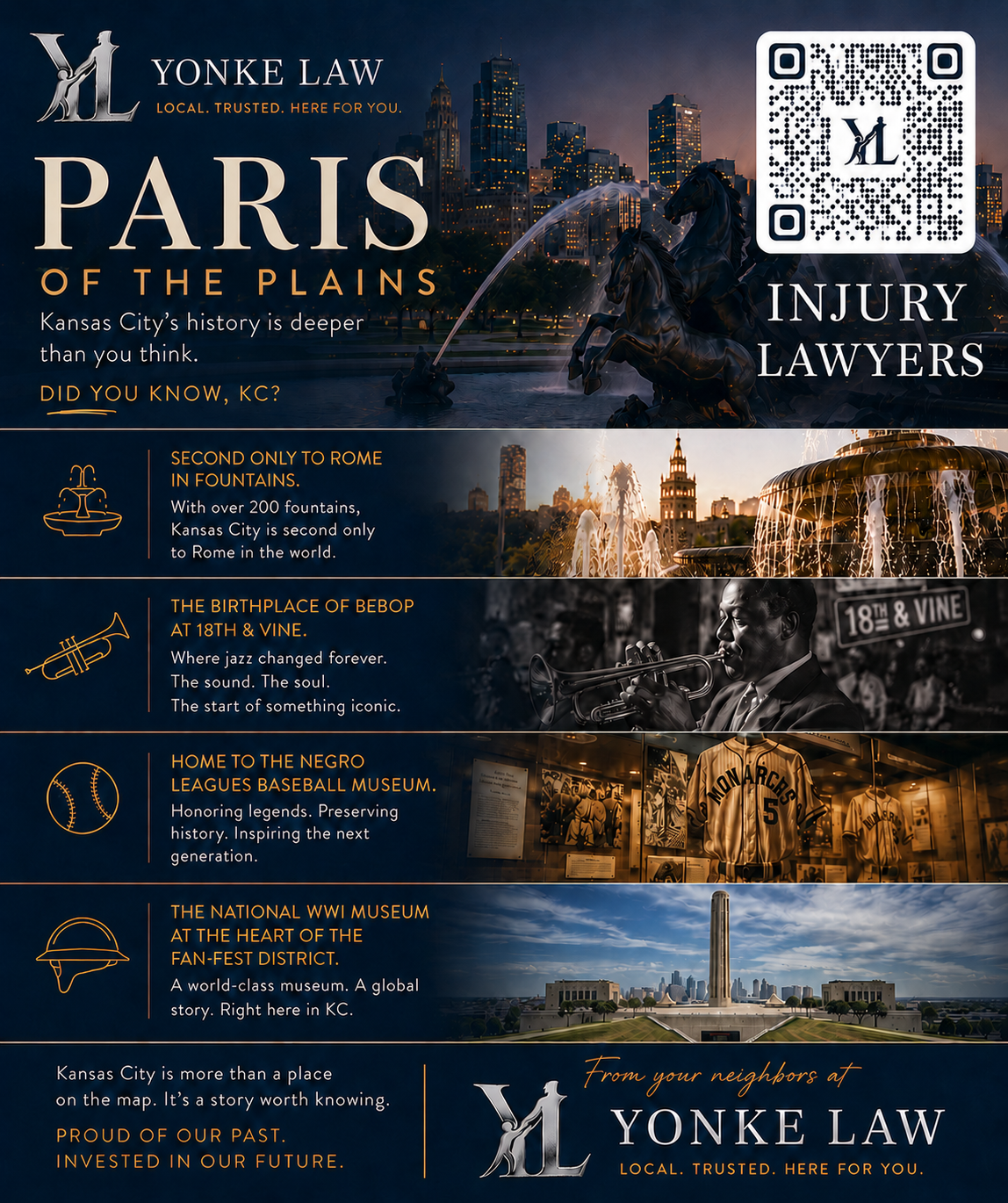 Paris of the Plains — Kansas City history and landmarks including over 200 fountains, 18th and Vine jazz district, Negro Leagues Baseball Museum, and National WWI Museum